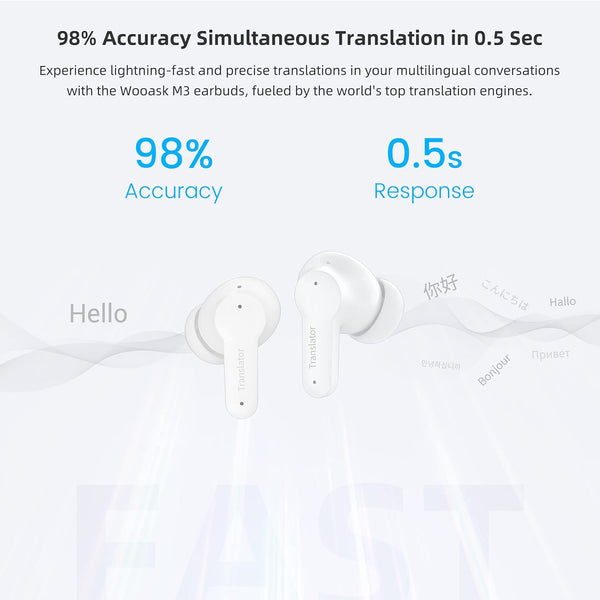 Écouteurs De Traduction IA Awlve Meacode – Traduction En Temps Réel 144 Langues – Bluetooth, Couleur Blanc - 12