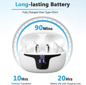 Language Translator Earbuds Two Way Real-time Translation in 150 Languages, HD Clear Calls, ENC +ANC Noise Reduction，with Bluetooth and APP